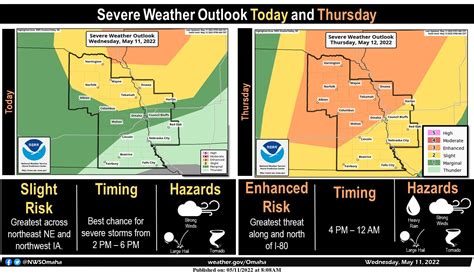 Low risk of severe storms both Thursday and Friday